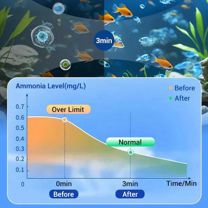 Aquarium Purifying Tablets [BUY 1 GET 1 FREE] – Safe for All Types of Fish | 1 to 4 tabs per tank